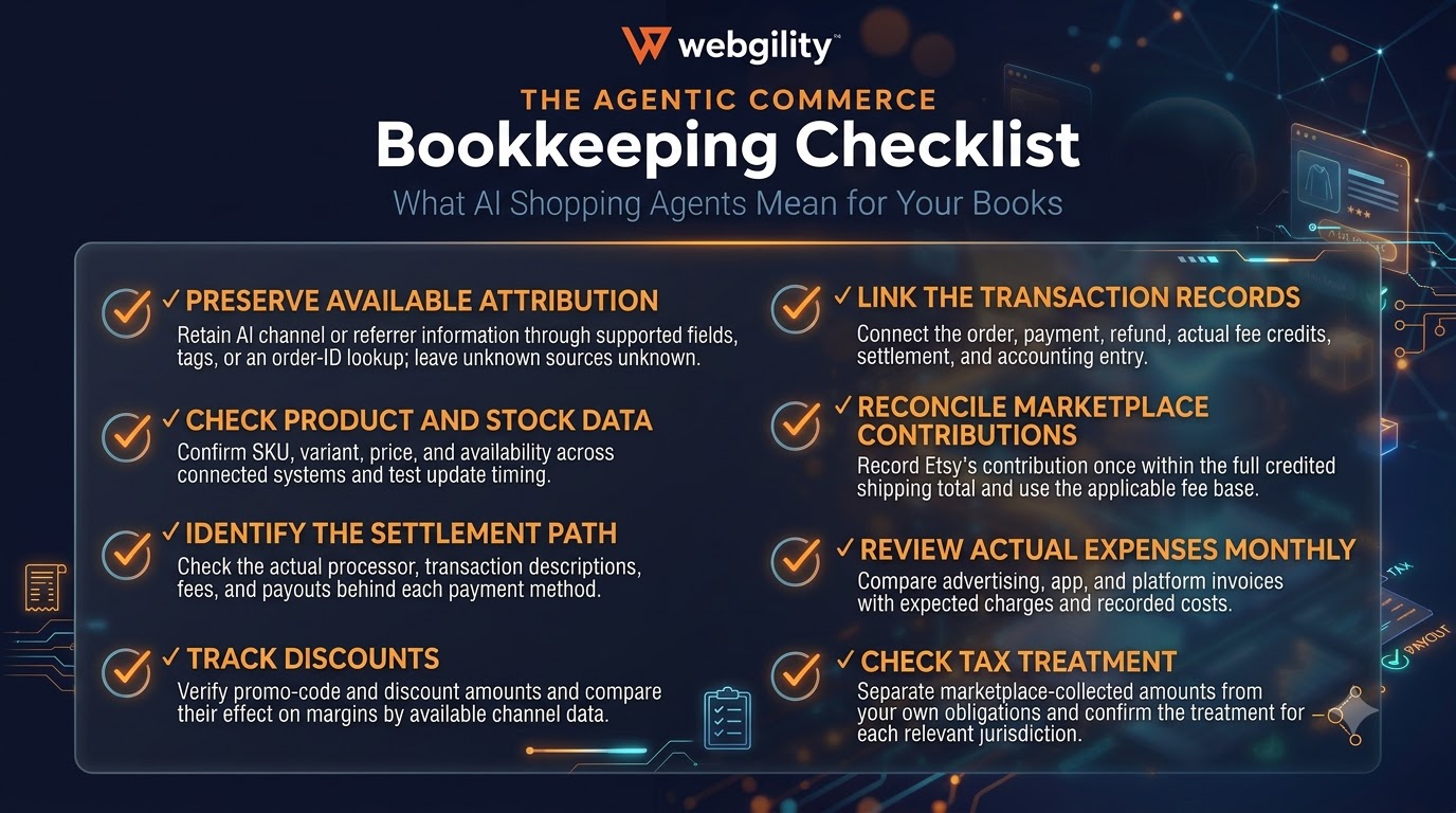 Agentic commerce bookkeeping checklist for tracking AI orders, payments, fees, inventory, discounts, and taxes.
